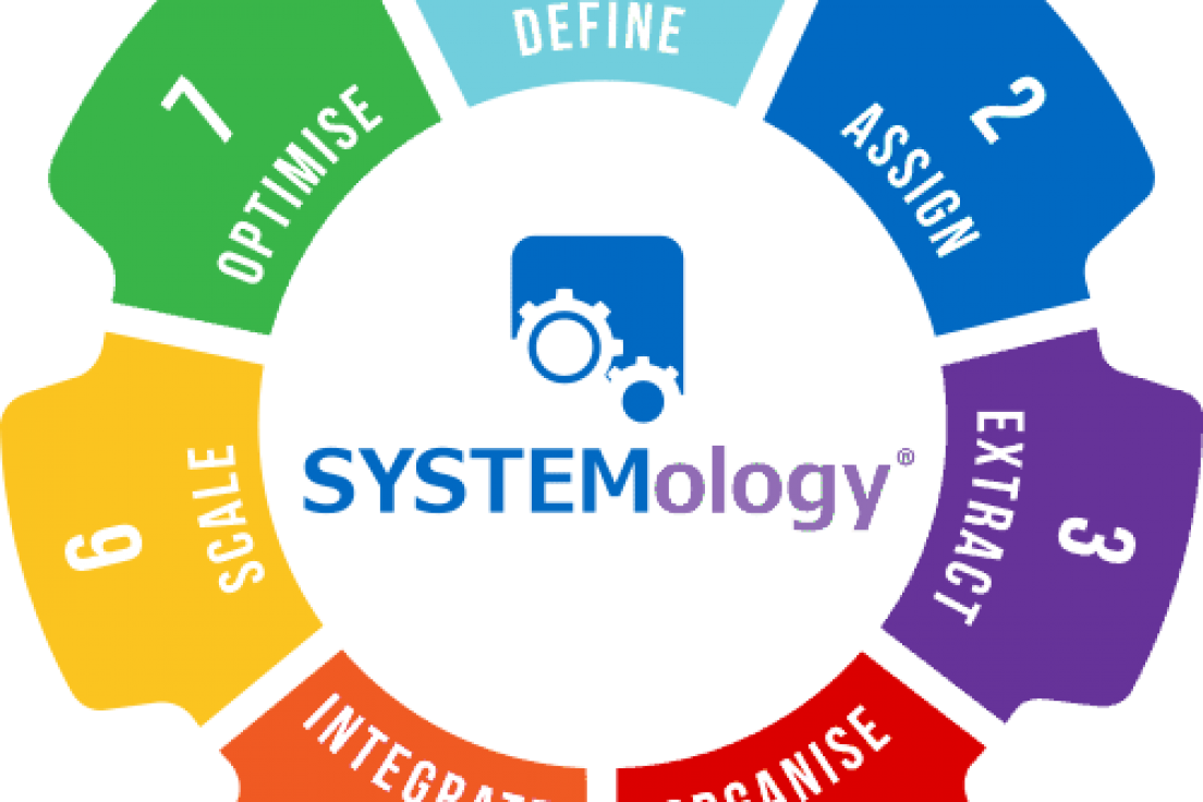 Dave Jenyns – SYSTEMology Team Accelerator