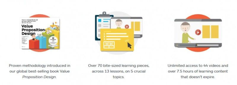 Strategyzer – Mastering Value Propositions