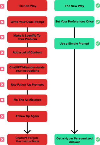 AI Advantage - ChatGPT Character Blueprint