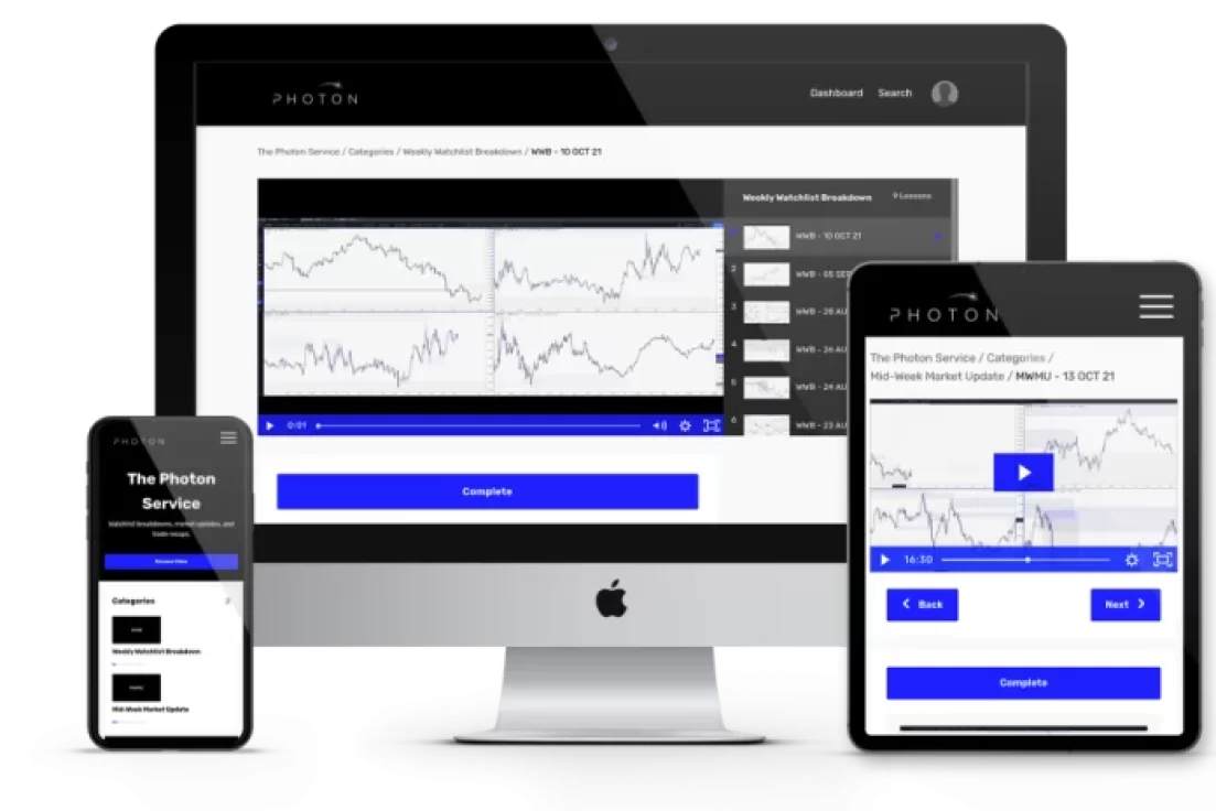 Photon Trading FX 2023