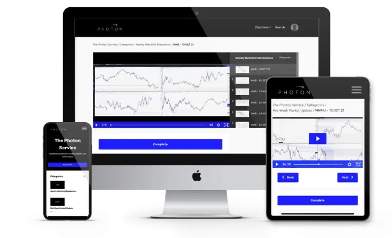 Photon Trading FX 2023