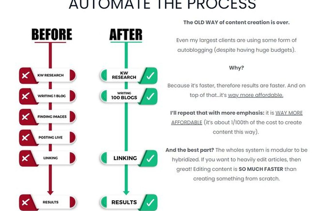 Jesse Cunningham – AUTOBLOGGING Masterclass