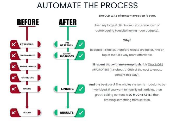 Jesse Cunningham - AUTOBLOGGING Masterclass