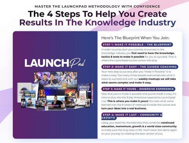 Dean Graziosi, Tony Robbins – The Launchpad Program